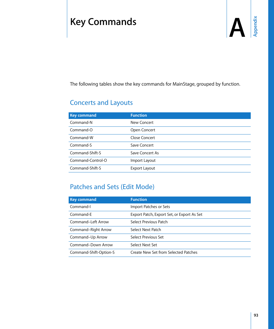 Key commands, Concerts and layouts, Patches and sets (edit mode) | Appendix a, Concerts and layouts patches and sets (edit mode) | Apple MainStage User Manual | Page 93 / 100