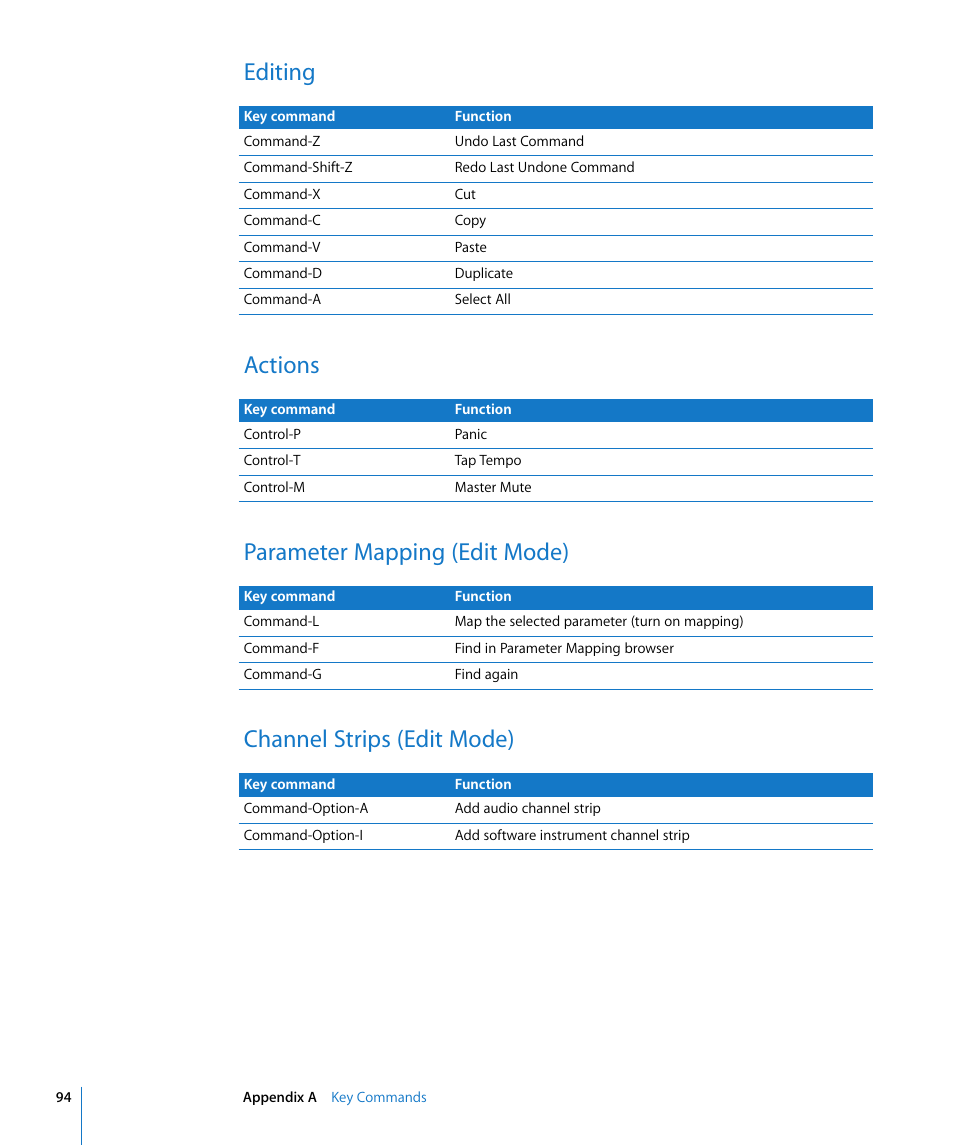 Editing, Actions, Parameter mapping (edit mode) | Channel strips (edit mode) | Apple MainStage User Manual | Page 94 / 100
