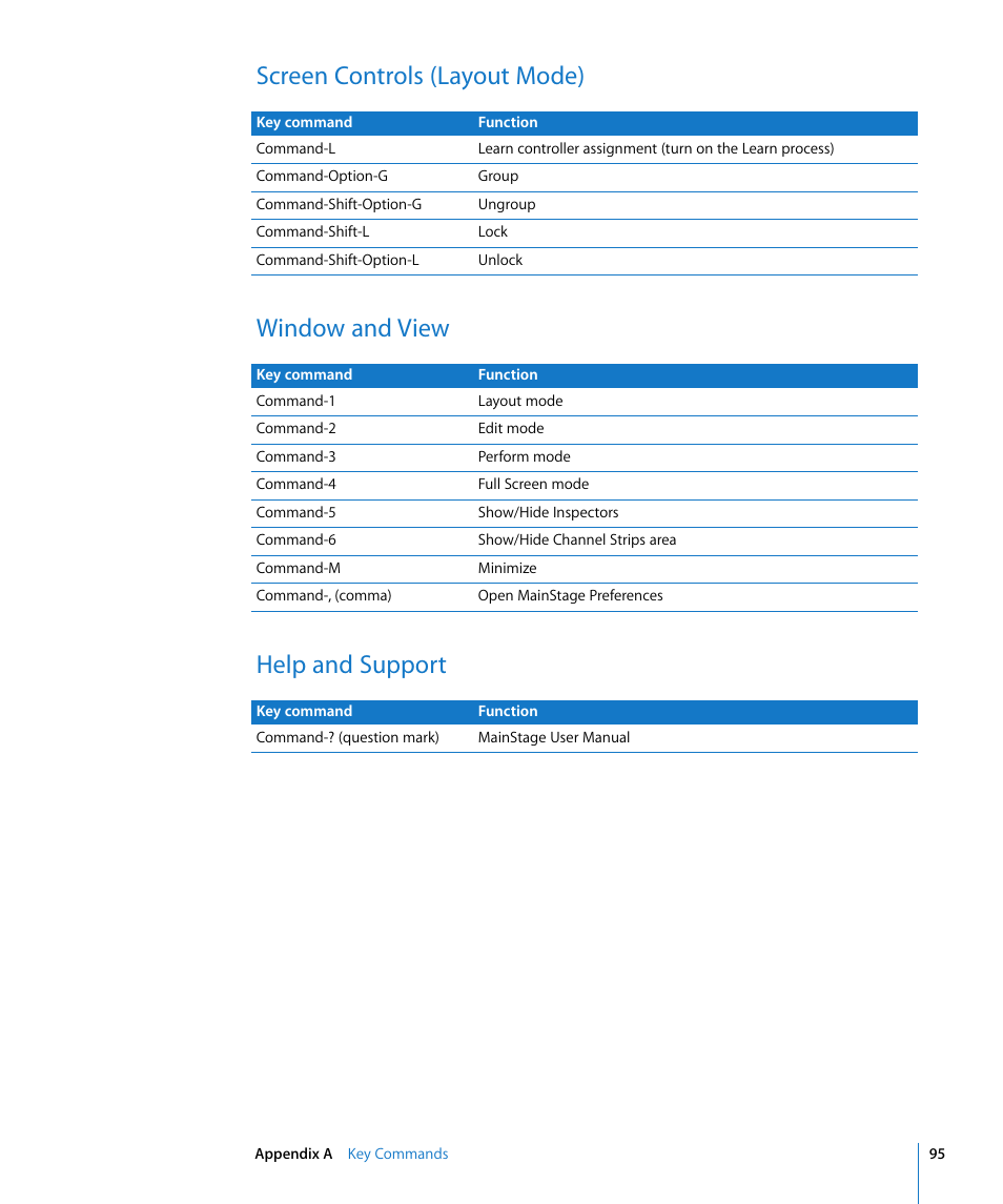 Screen controls (layout mode), Window and view, Help and support | Apple MainStage User Manual | Page 95 / 100