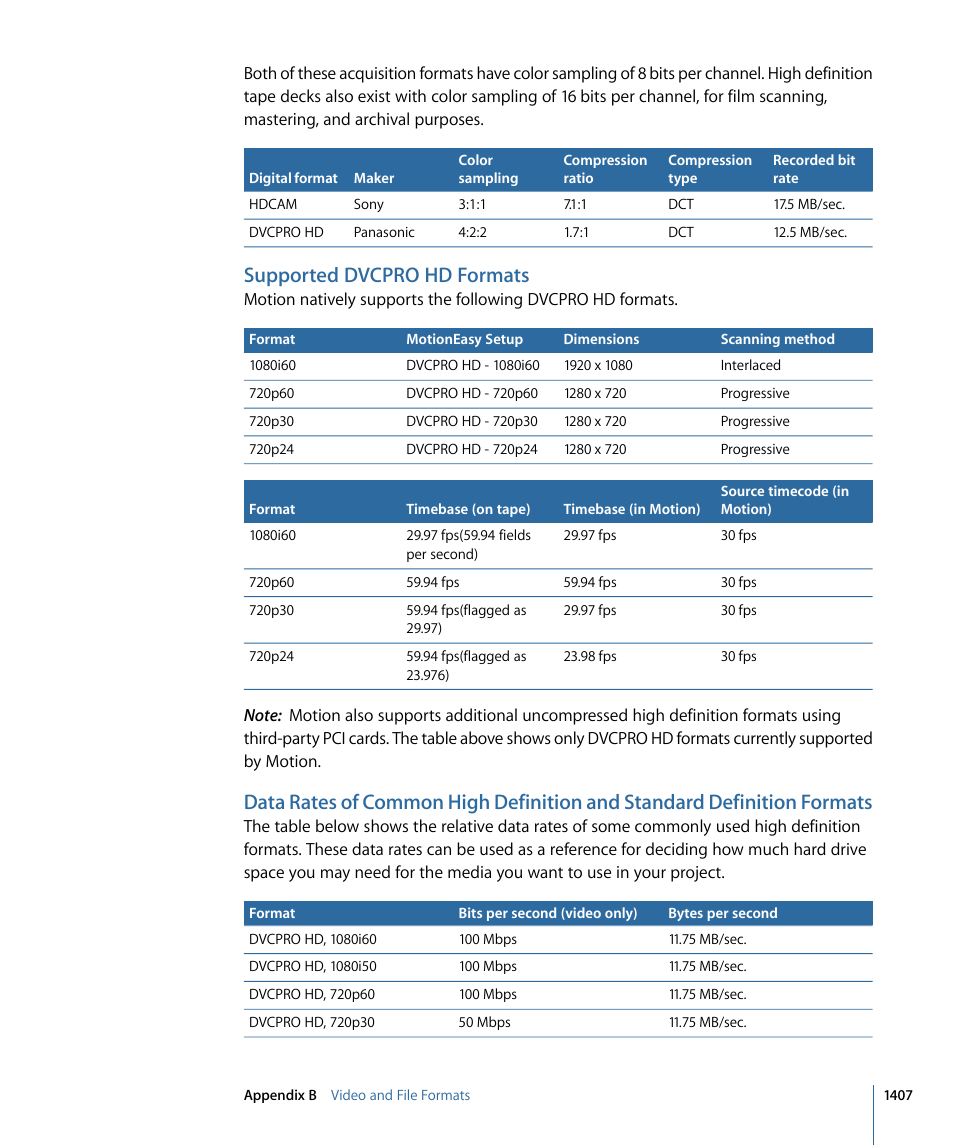 Supported dvcpro hd formats | Apple Motion 4 User Manual | Page 1407 / 1498