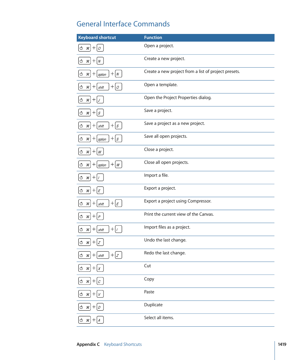 General interface commands | Apple Motion 4 User Manual | Page 1419 / 1498