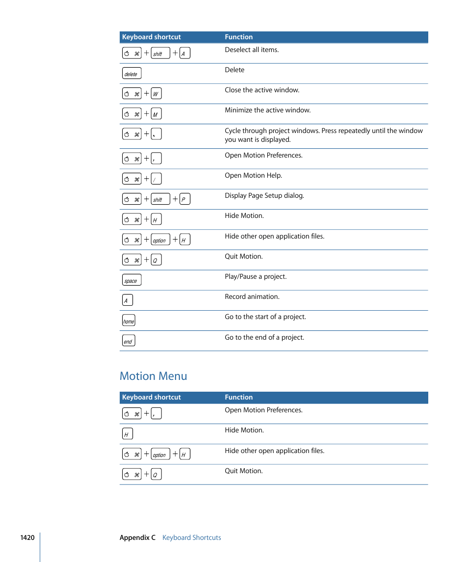 Motion menu | Apple Motion 4 User Manual | Page 1420 / 1498