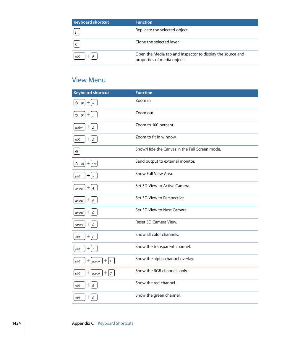 View menu | Apple Motion 4 User Manual | Page 1424 / 1498