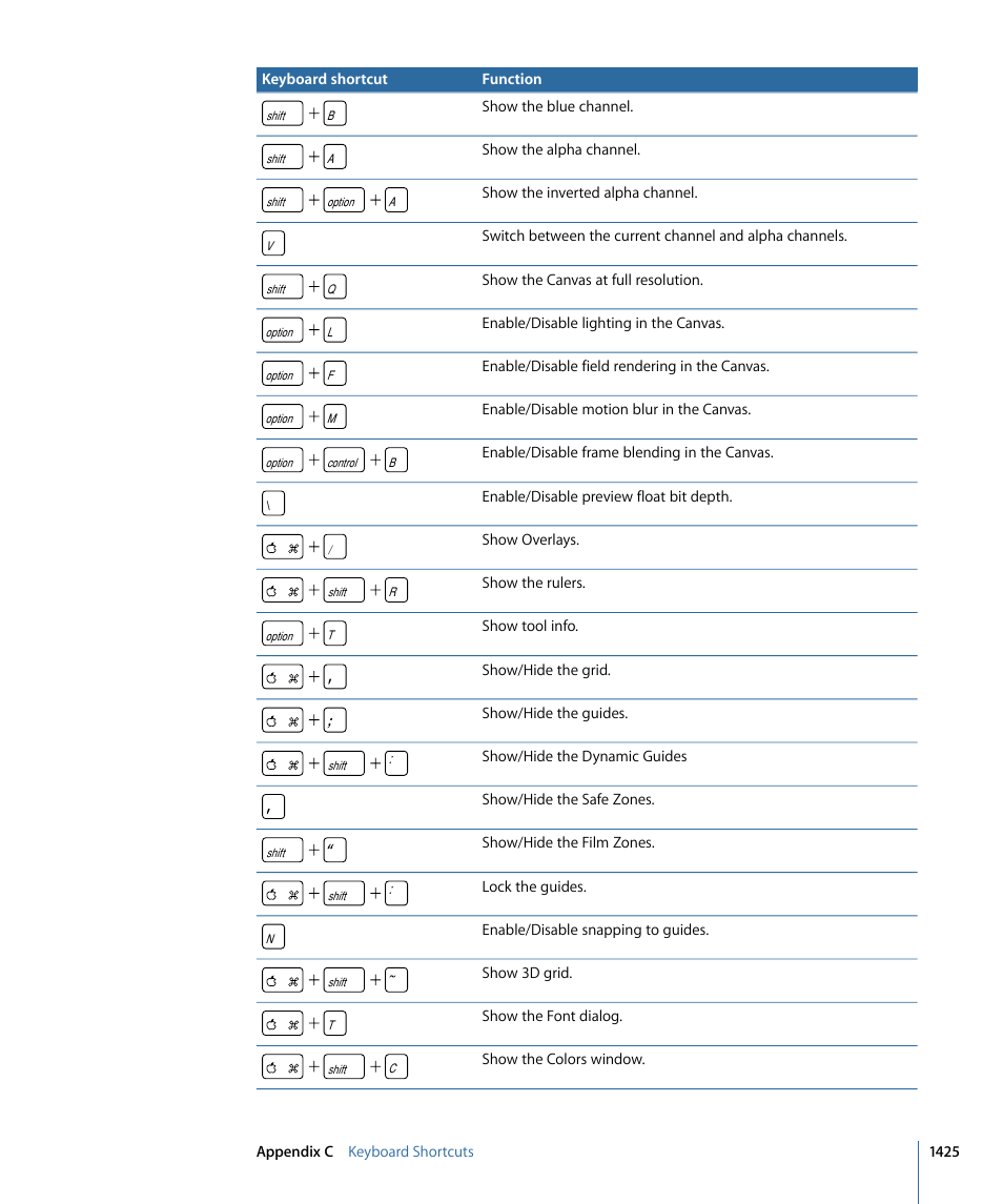 Apple Motion 4 User Manual | Page 1425 / 1498