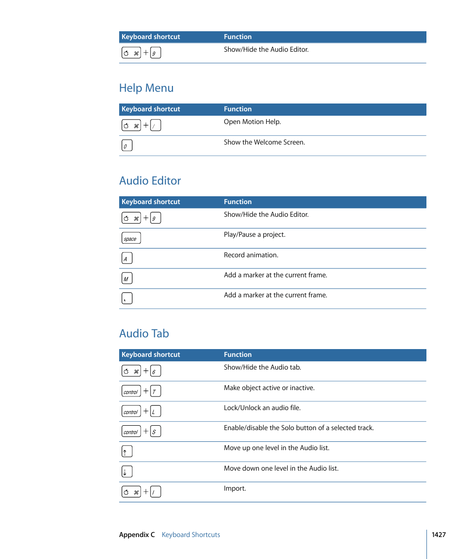 Help menu, Audio editor, Audio tab | Apple Motion 4 User Manual | Page 1427 / 1498