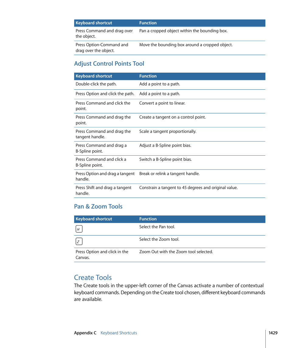 Adjust control points tool, Pan & zoom tools, Create tools | Apple Motion 4 User Manual | Page 1429 / 1498