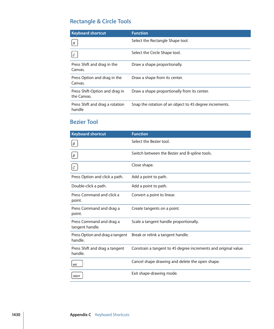 Rectangle & circle tools, Bezier tool | Apple Motion 4 User Manual | Page 1430 / 1498