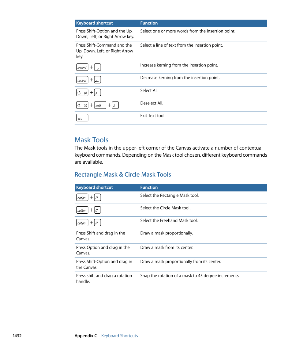 Mask tools, Rectangle mask & circle mask tools | Apple Motion 4 User Manual | Page 1432 / 1498