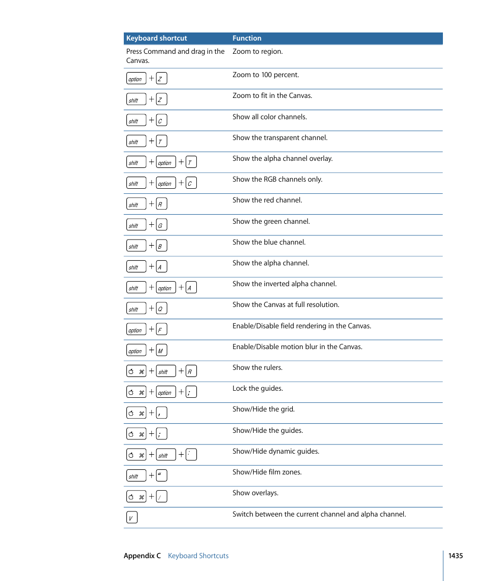 Apple Motion 4 User Manual | Page 1435 / 1498