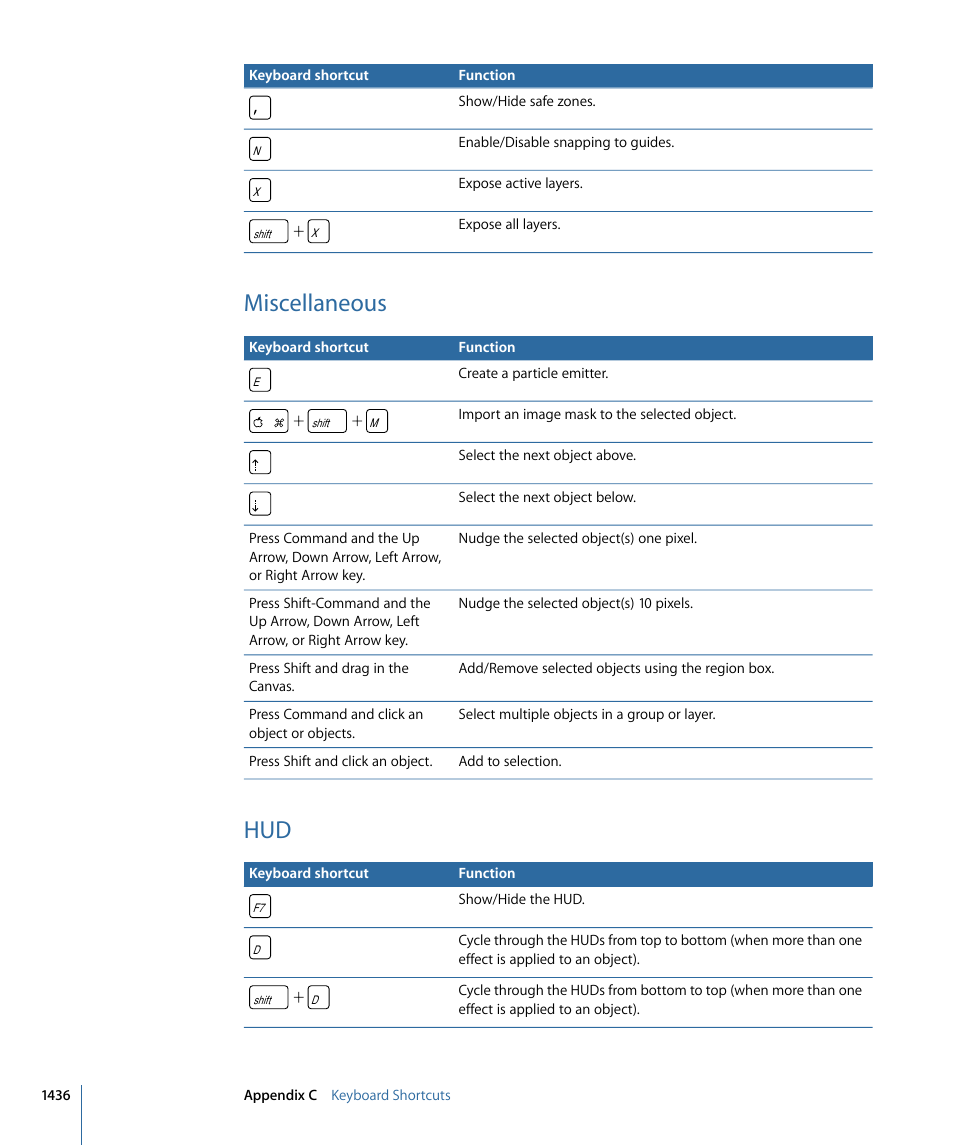 Miscellaneous | Apple Motion 4 User Manual | Page 1436 / 1498