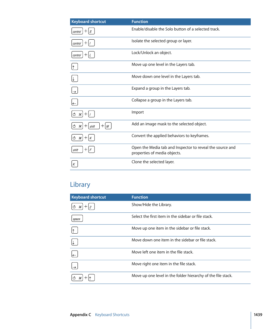 Library | Apple Motion 4 User Manual | Page 1439 / 1498