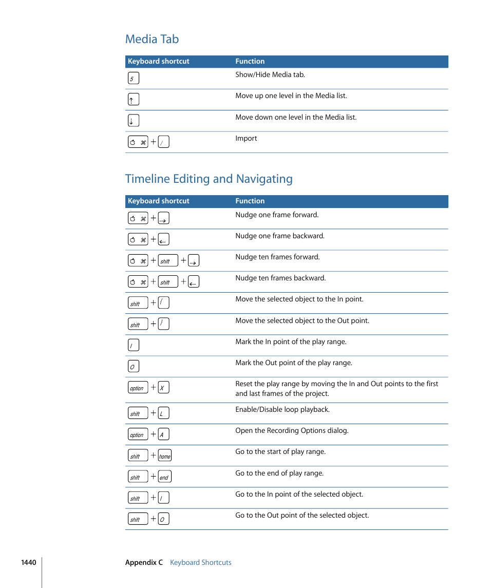 Media tab, Timeline editing and navigating | Apple Motion 4 User Manual | Page 1440 / 1498