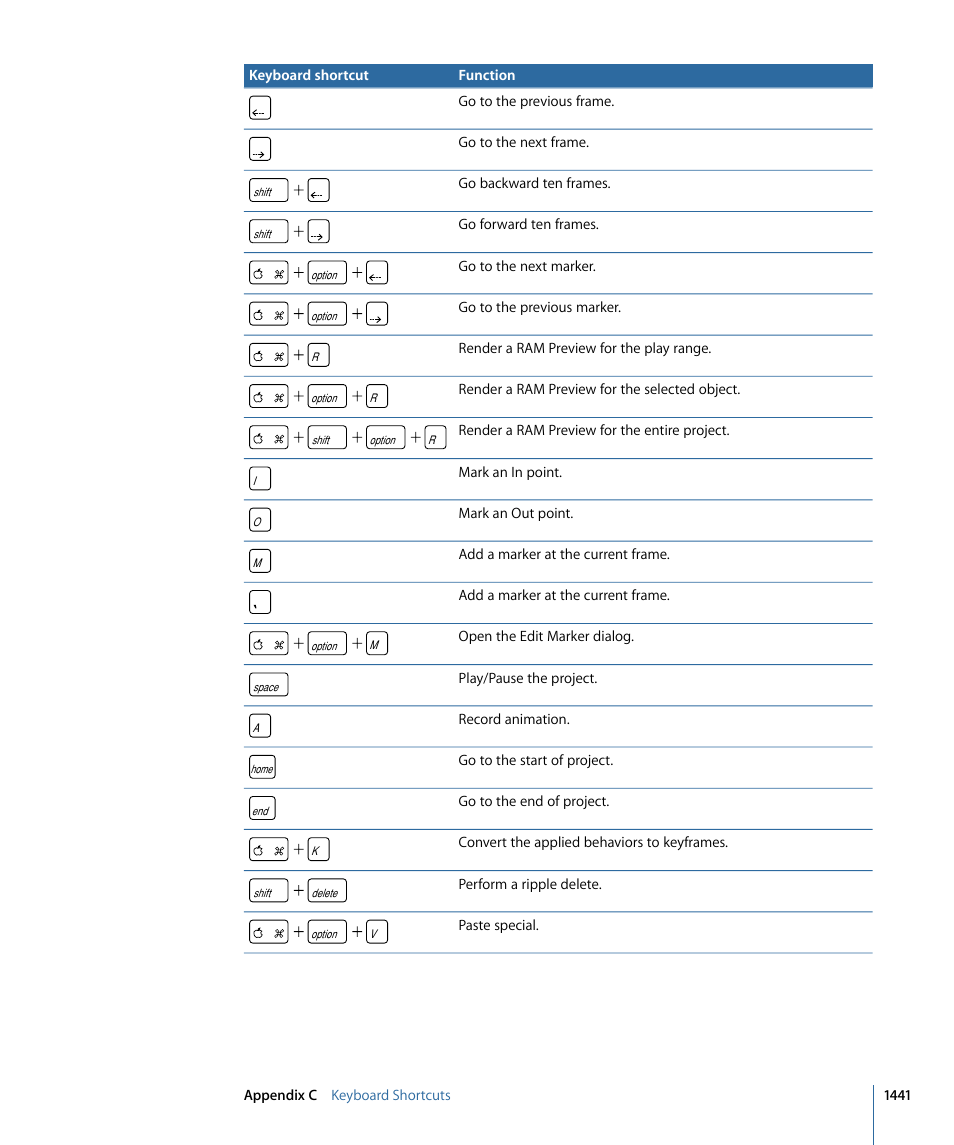 Apple Motion 4 User Manual | Page 1441 / 1498