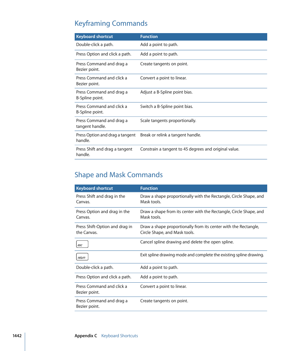 Keyframing commands, Shape and mask commands | Apple Motion 4 User Manual | Page 1442 / 1498