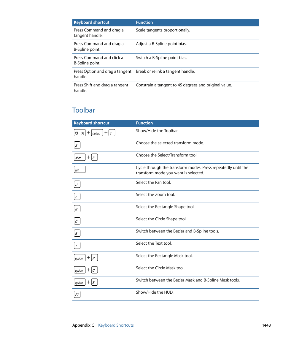 Toolbar | Apple Motion 4 User Manual | Page 1443 / 1498