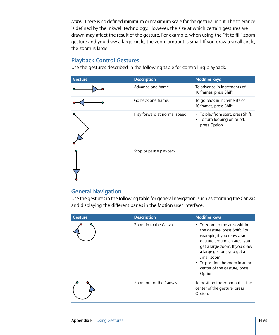 Playback control gestures, General navigation | Apple Motion 4 User Manual | Page 1493 / 1498