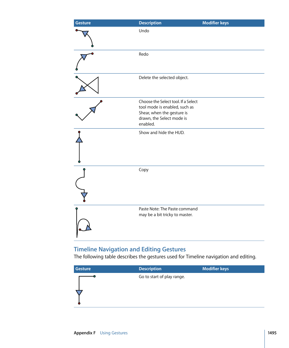 Timeline navigation and editing gestures | Apple Motion 4 User Manual | Page 1495 / 1498