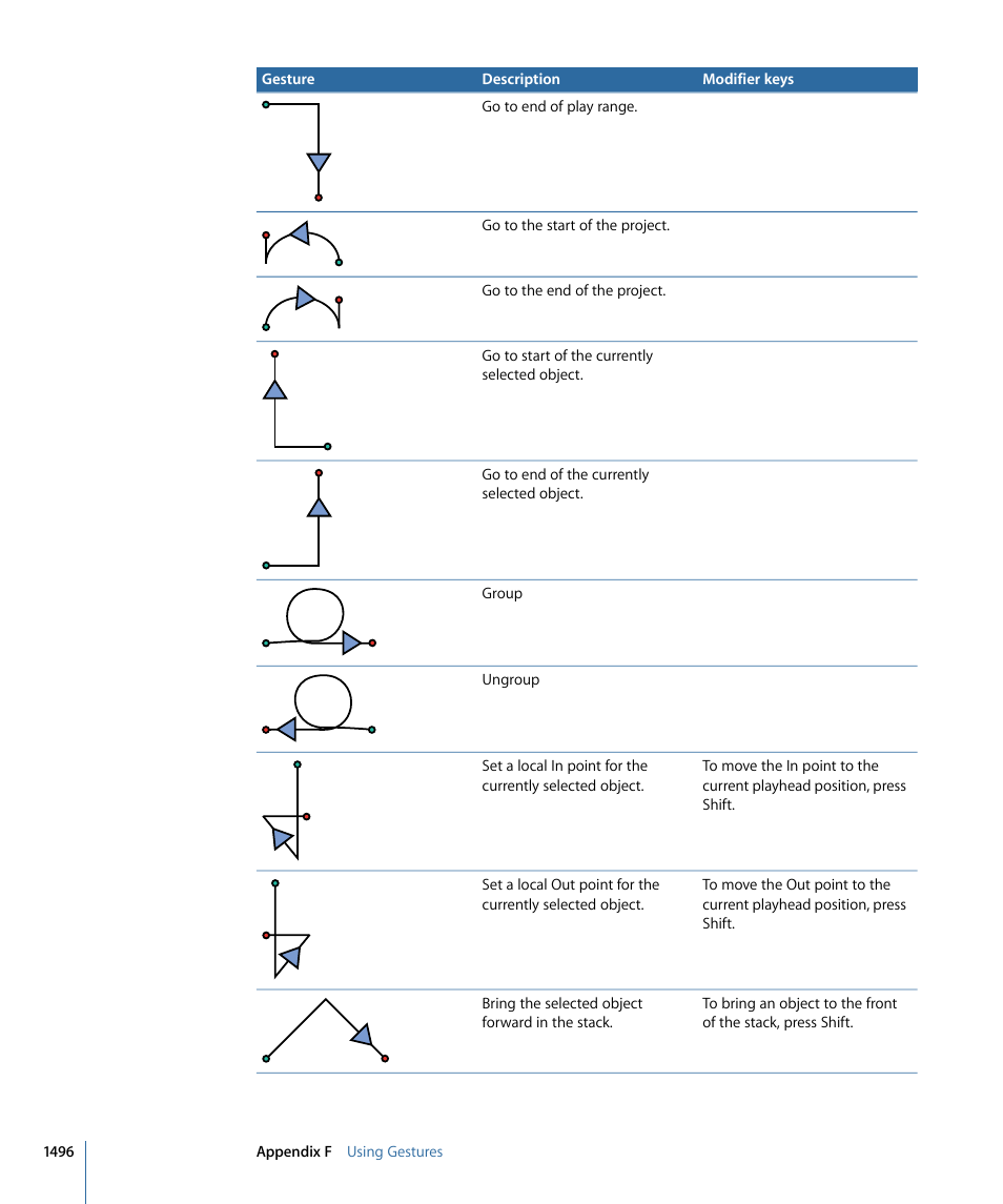 Apple Motion 4 User Manual | Page 1496 / 1498