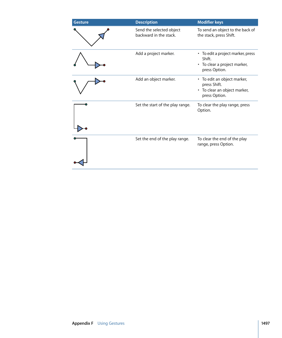 Apple Motion 4 User Manual | Page 1497 / 1498