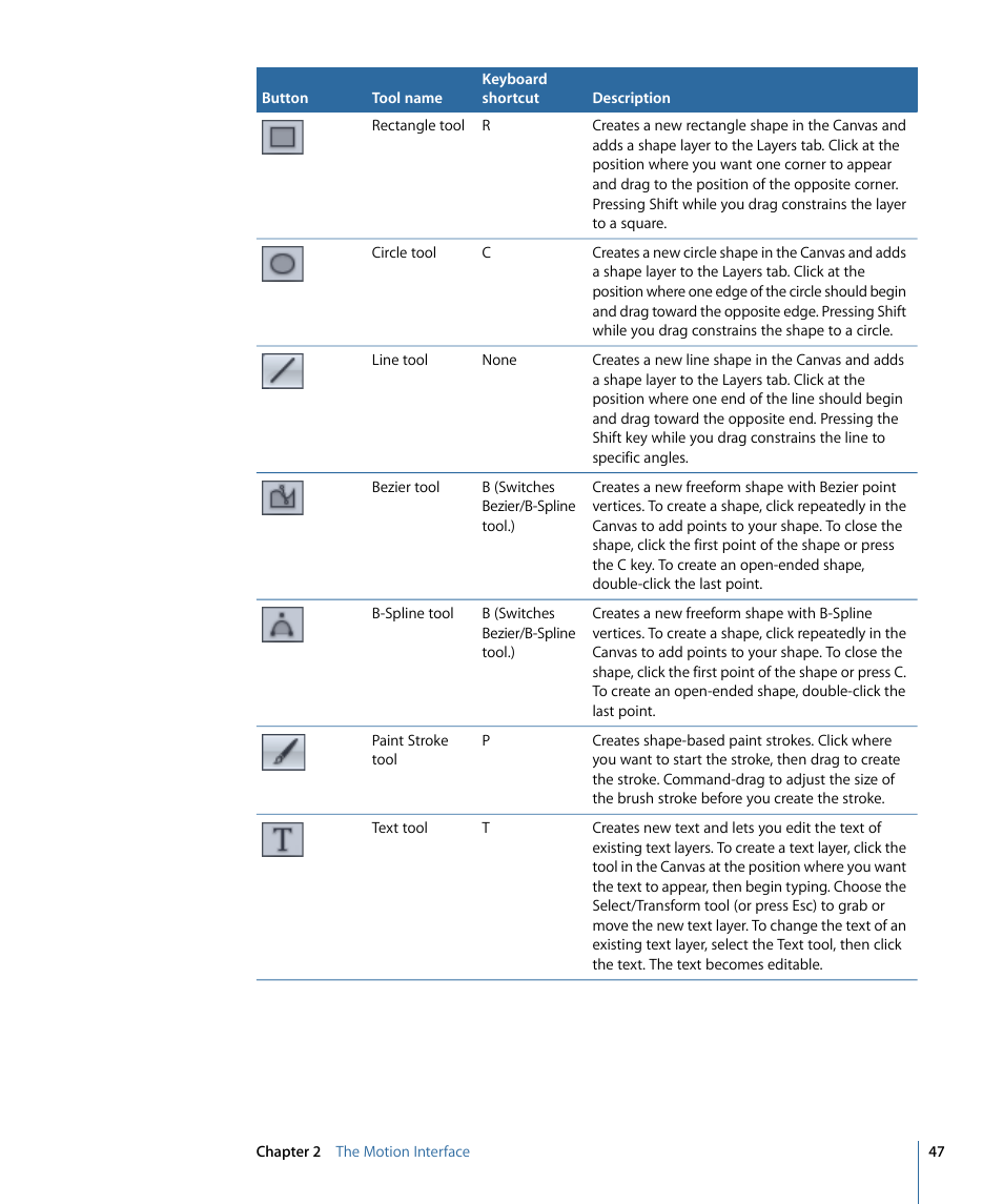 Apple Motion 4 User Manual | Page 47 / 1498