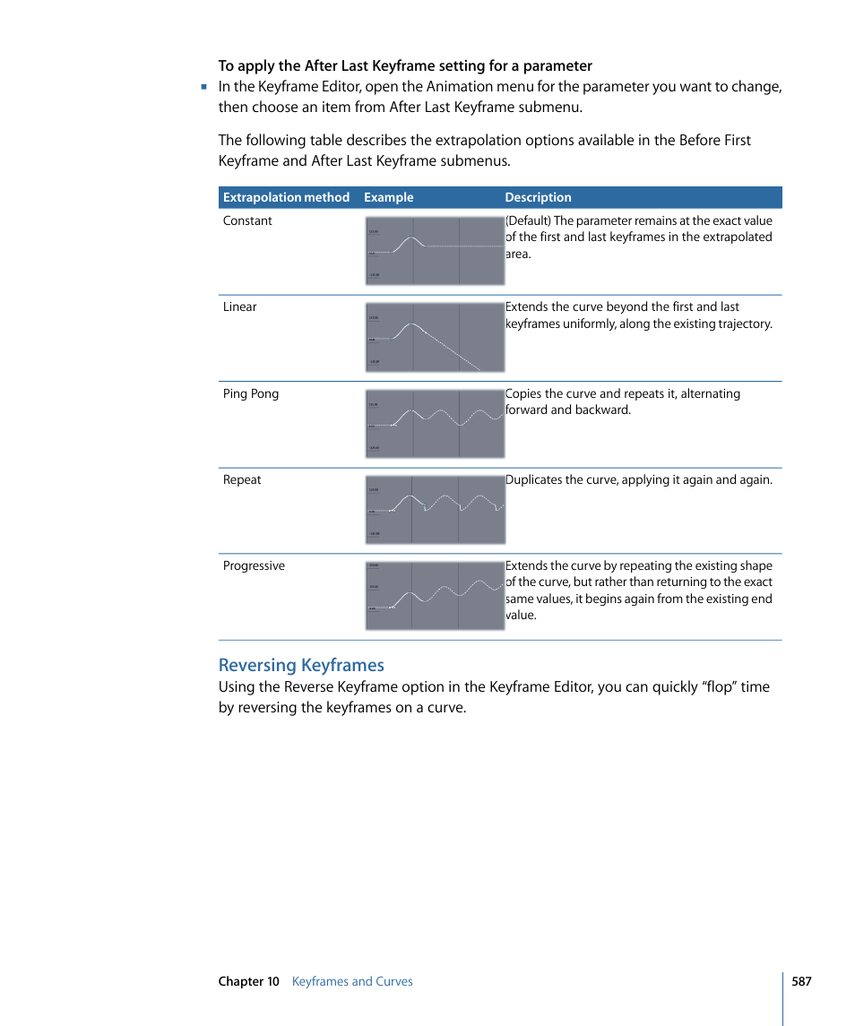 Reversing keyframes | Apple Motion 4 User Manual | Page 587 / 1498