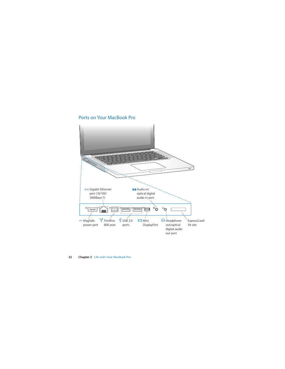 Ports on your macbookpro, Ports on your macbook pro | Apple MacBook Pro (15-inch, Late 2008) User Manual | Page 22 / 88