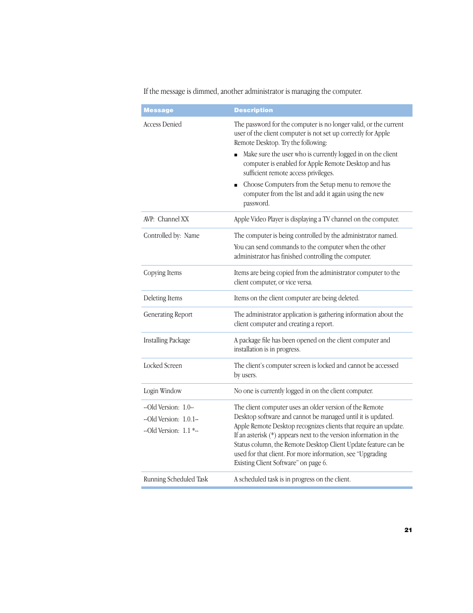 Apple Remote Desktop 1.2 User Manual | Page 21 / 26