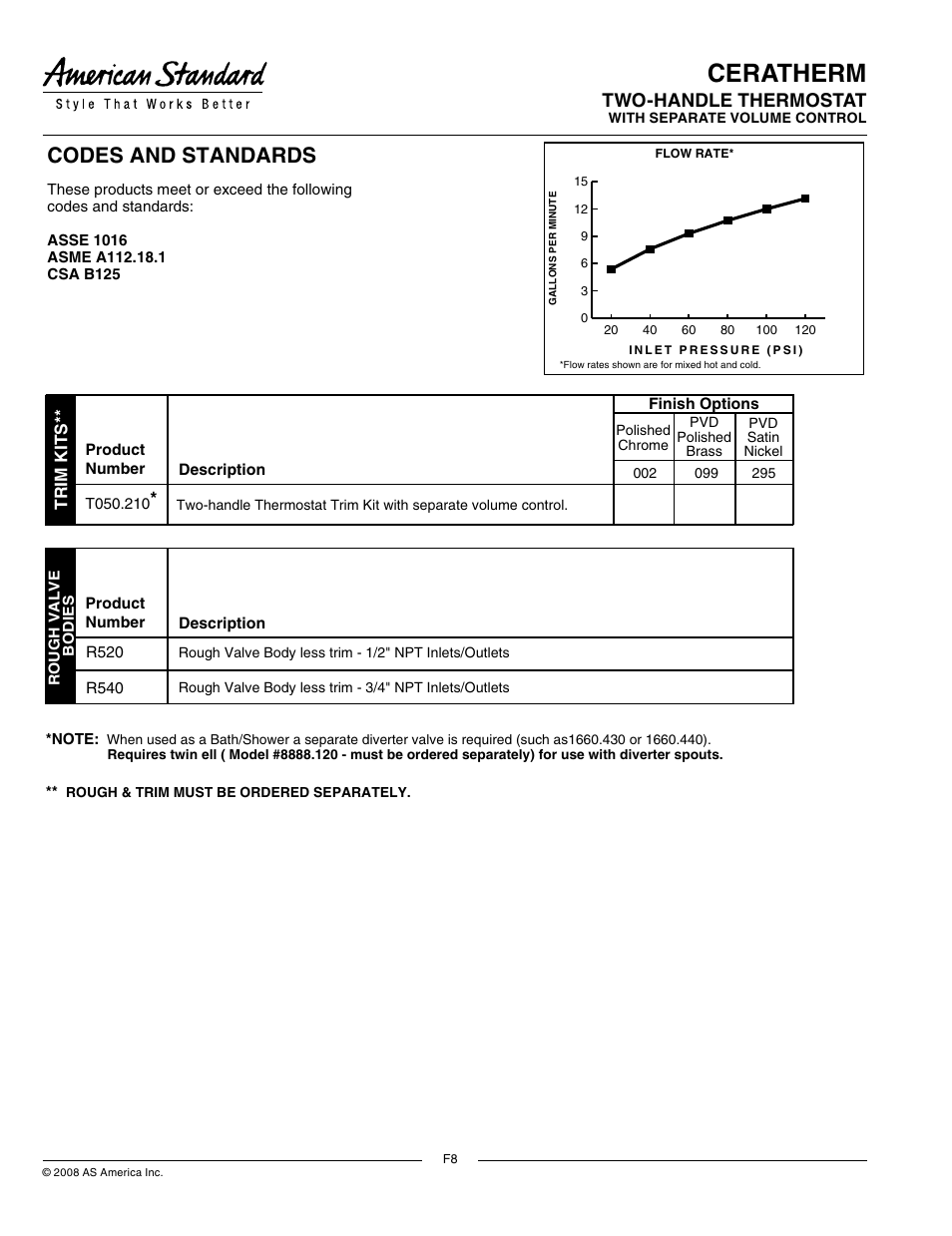 Ceratherm, Codes and standards, Two-handle thermostat | Suggested specification, Product features, Model number, General description, Trim kits | American Standard R540 User Manual | Page 2 / 2