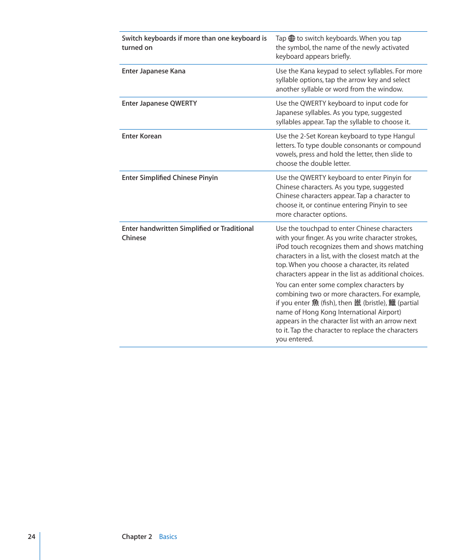 Apple iPod touch iOS 2.2 User Manual | Page 24 / 122