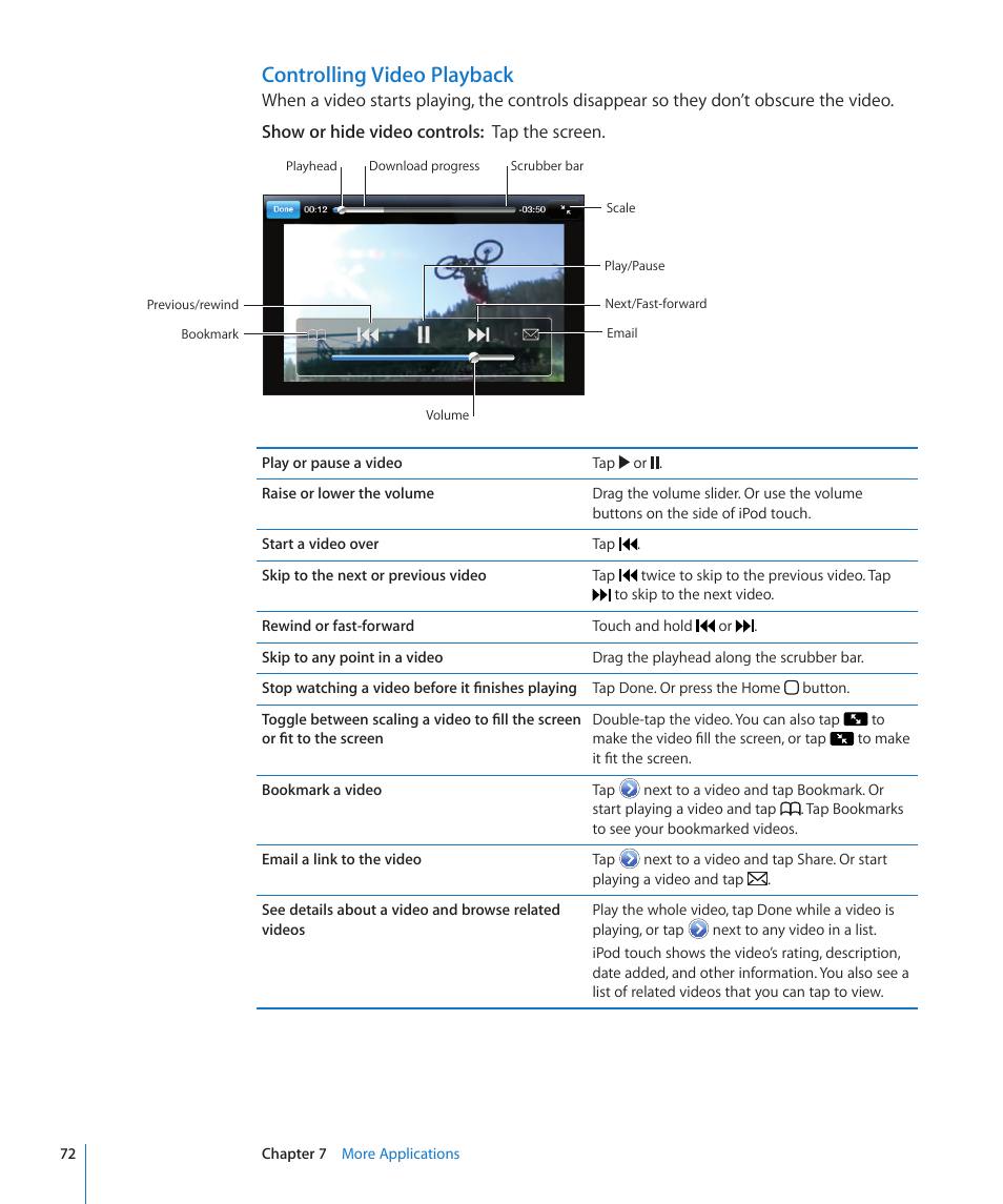 Controlling video playback | Apple iPod touch iOS 2.2 User Manual | Page 72 / 122