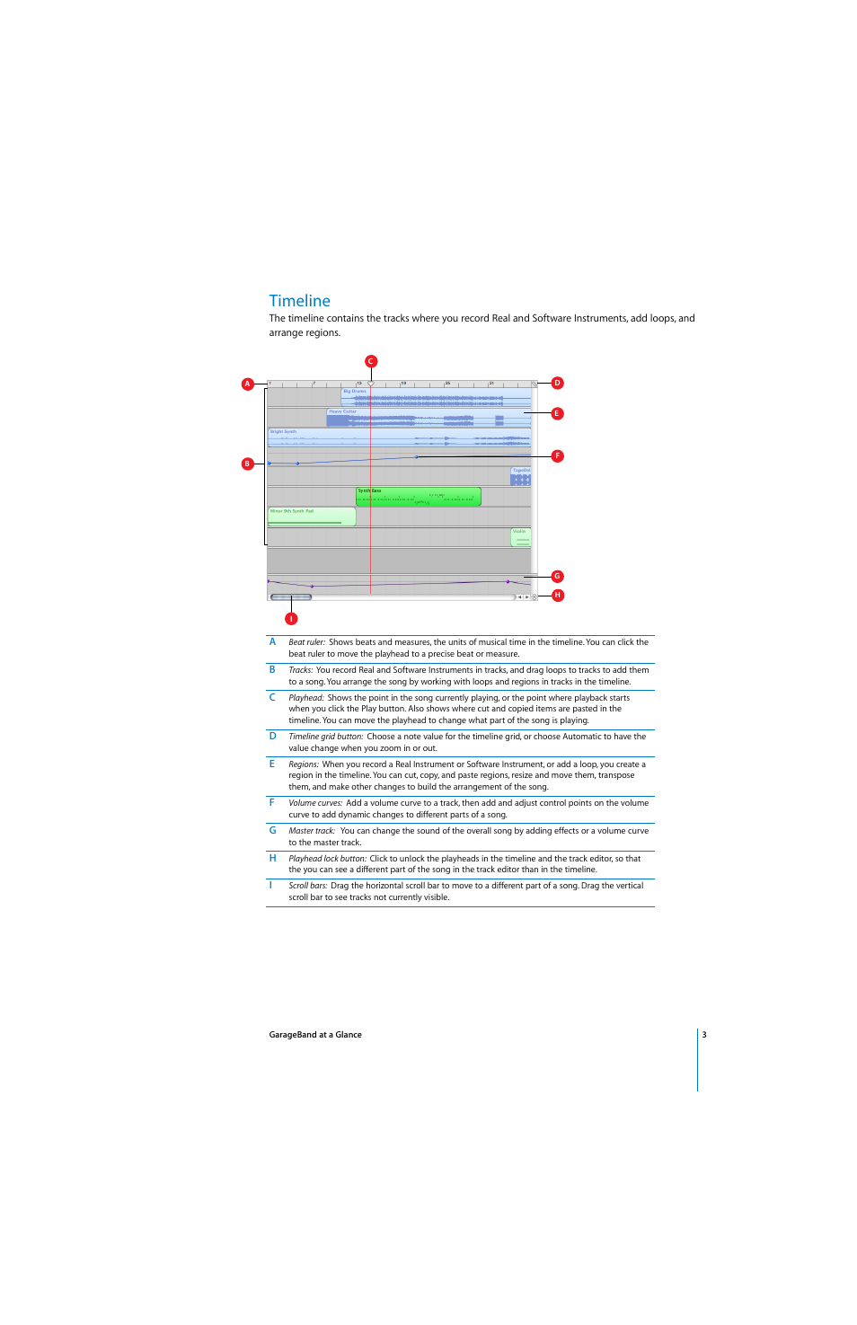 Timeline | Apple GarageBand At A Glance User Manual | Page 3 / 9