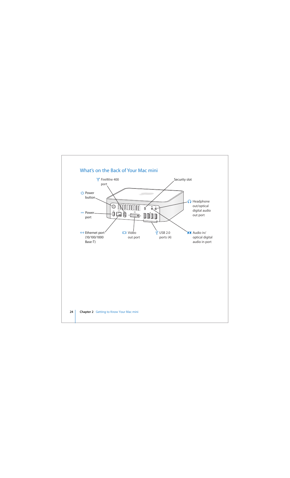 What’s on the back of your mac mini | Apple Mac mini (Early 2006) User Manual | Page 24 / 96