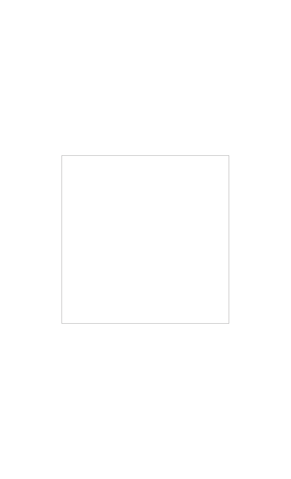 Apple Mac mini (Early 2006) User Manual | Page 66 / 96