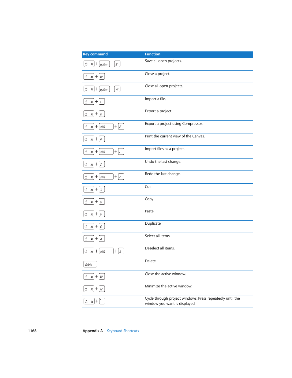 Apple Motion 3 User Manual | Page 1168 / 1288