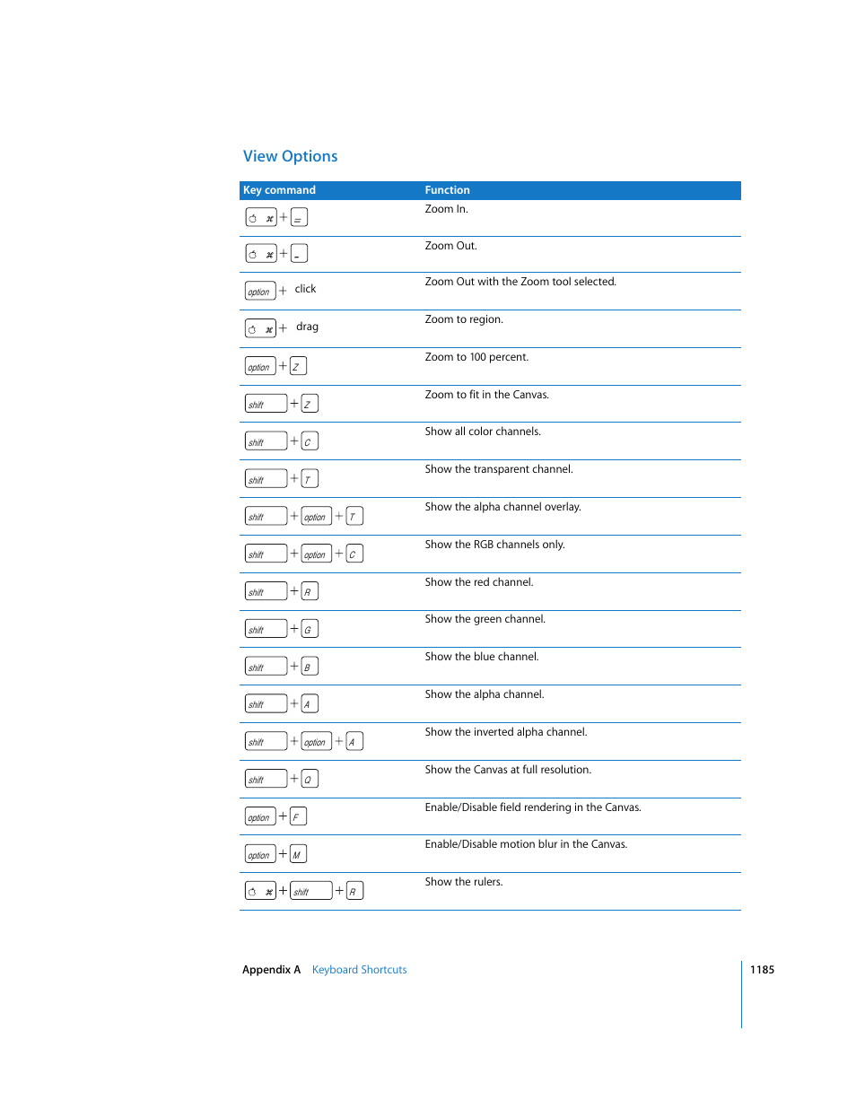 View options | Apple Motion 3 User Manual | Page 1185 / 1288