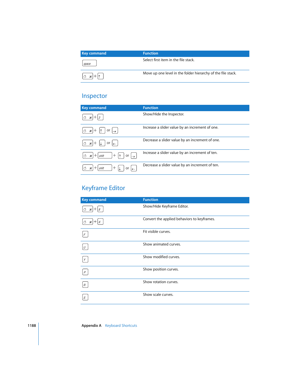 Inspector, Keyframe editor, Inspector keyframe editor | Apple Motion 3 User Manual | Page 1188 / 1288