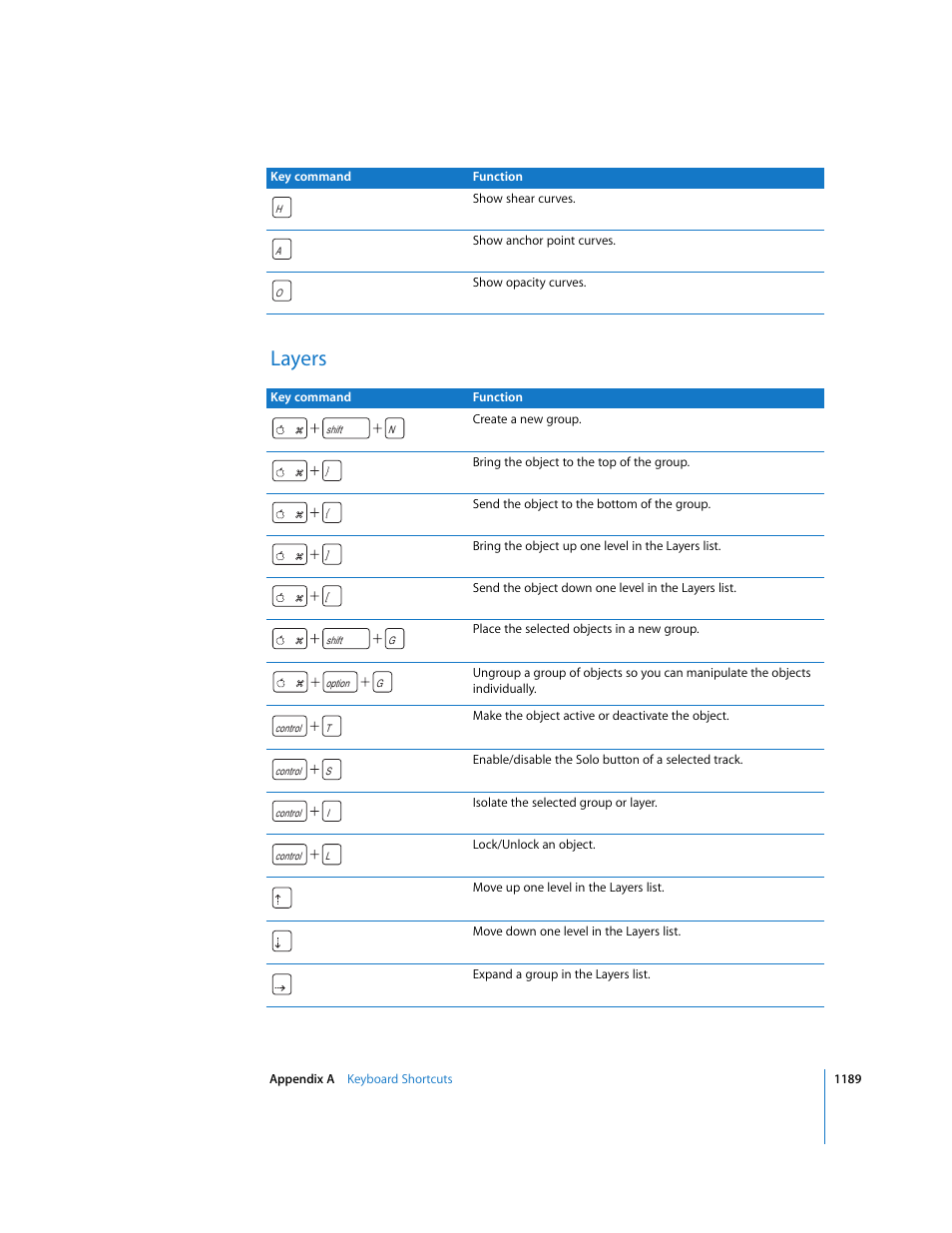Layers | Apple Motion 3 User Manual | Page 1189 / 1288