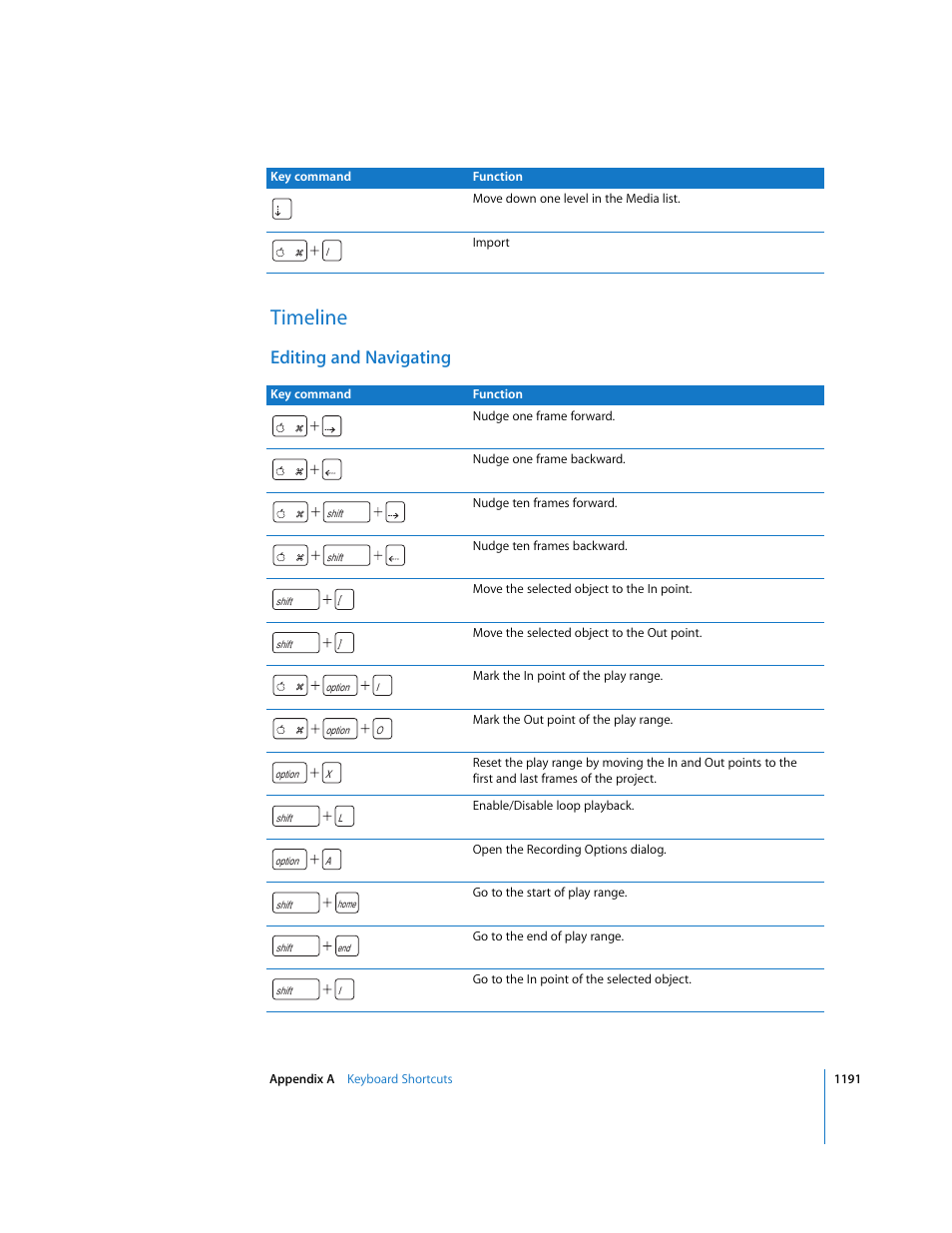 Timeline, Editing and navigating | Apple Motion 3 User Manual | Page 1191 / 1288