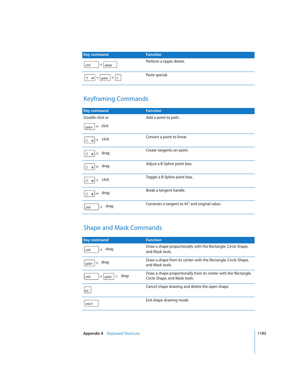 Keyframing commands, Shape and mask commands, Keyframing commands shape and mask commands | Apple Motion 3 User Manual | Page 1193 / 1288