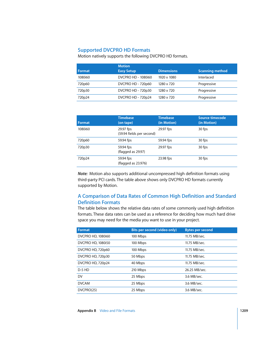 Supported dvcprohd formats, Supported dvcpro hd formats | Apple Motion 3 User Manual | Page 1209 / 1288