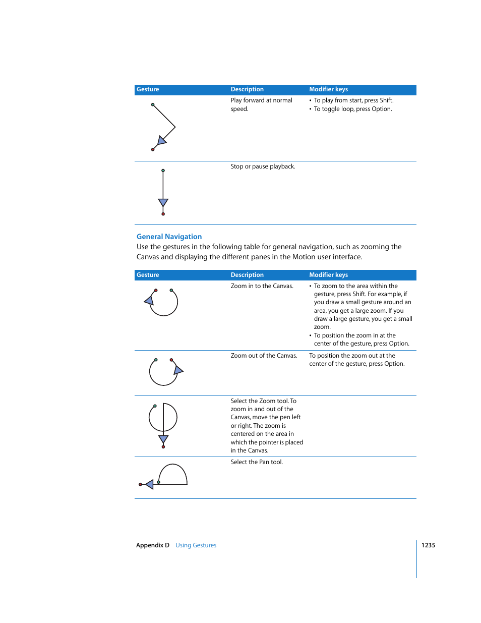 Apple Motion 3 User Manual | Page 1235 / 1288