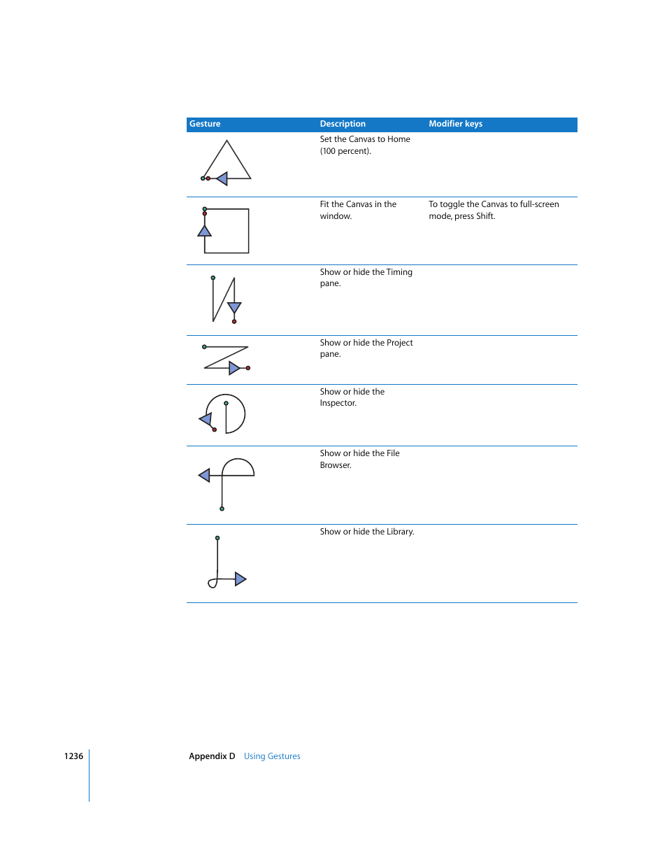 Apple Motion 3 User Manual | Page 1236 / 1288