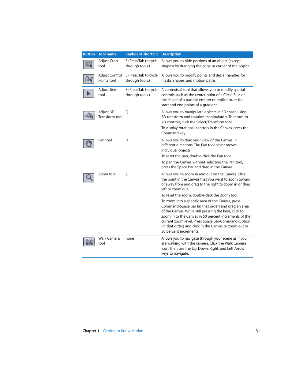 Apple Motion 3 User Manual | Page 31 / 1288