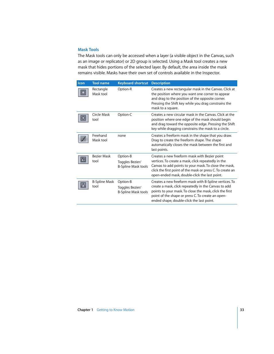 Apple Motion 3 User Manual | Page 33 / 1288