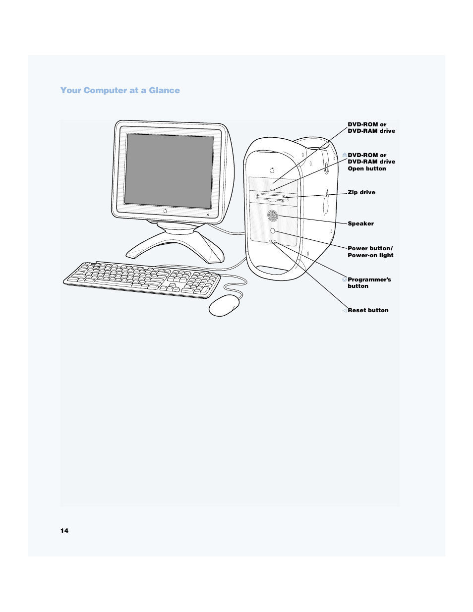 Your computer at a glance | Apple Power Mac G4 (Gigabit Ethernet) User Manual | Page 14 / 92