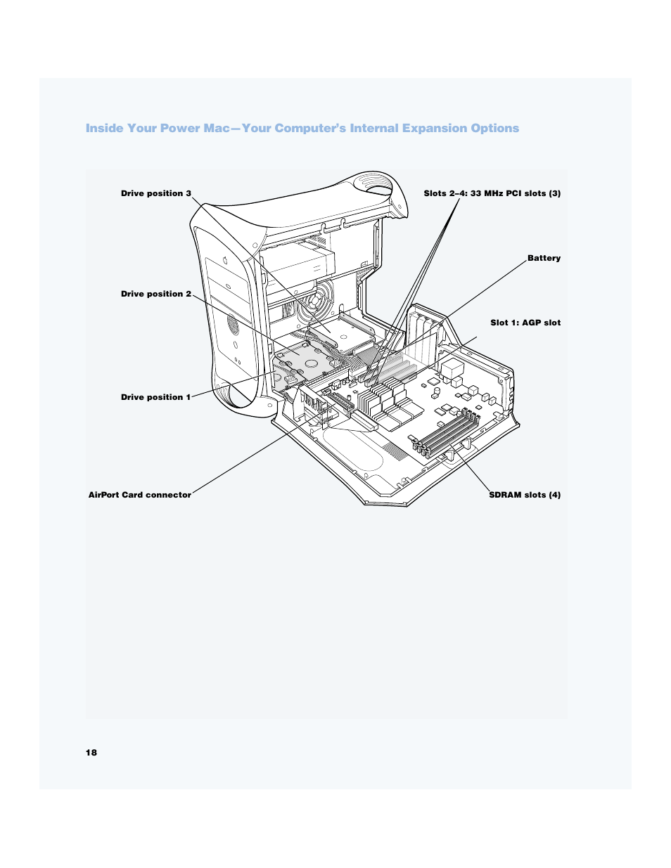 Apple Power Mac G4 (Gigabit Ethernet) User Manual | Page 18 / 92