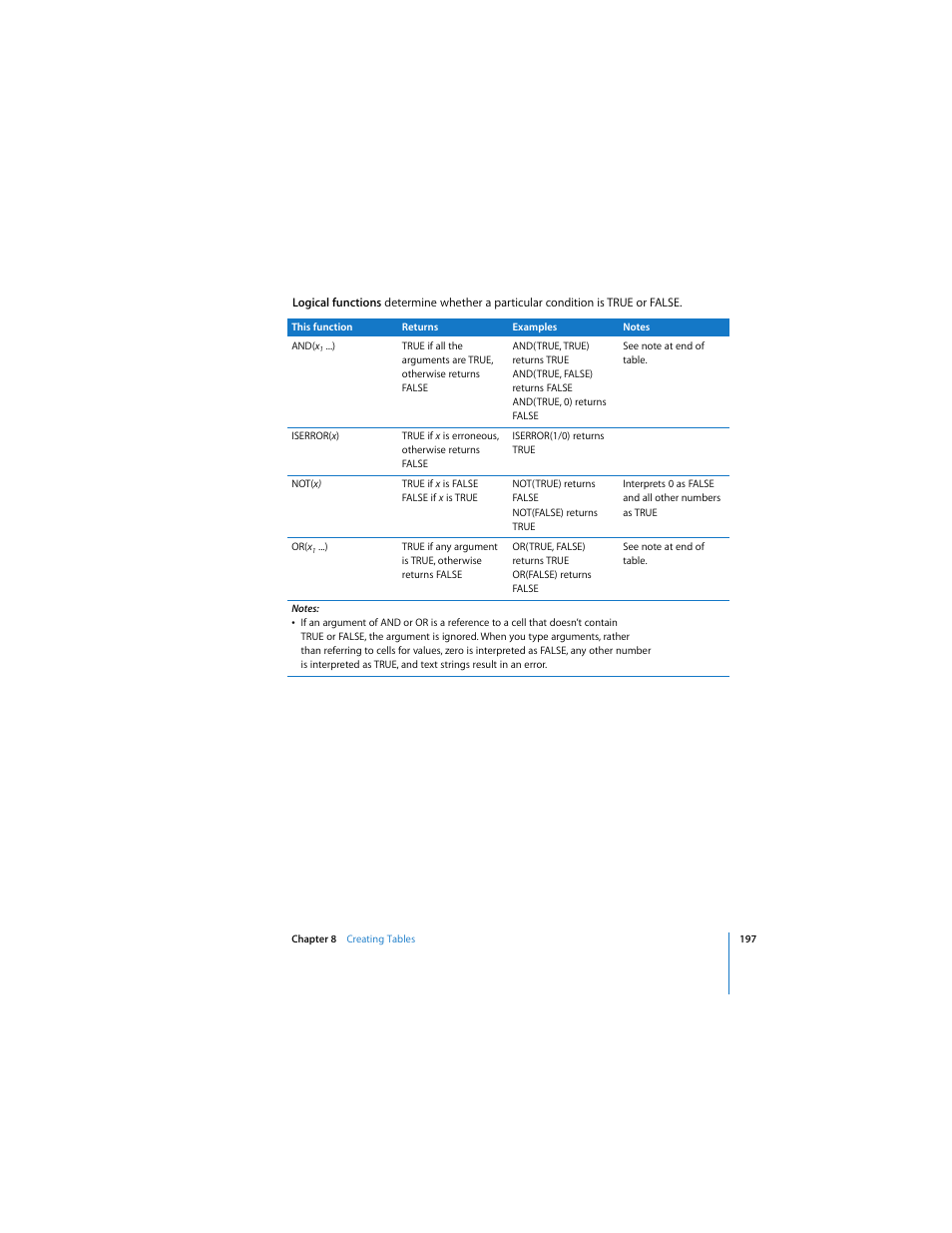 Apple Pages 2 User Manual | Page 197 / 250