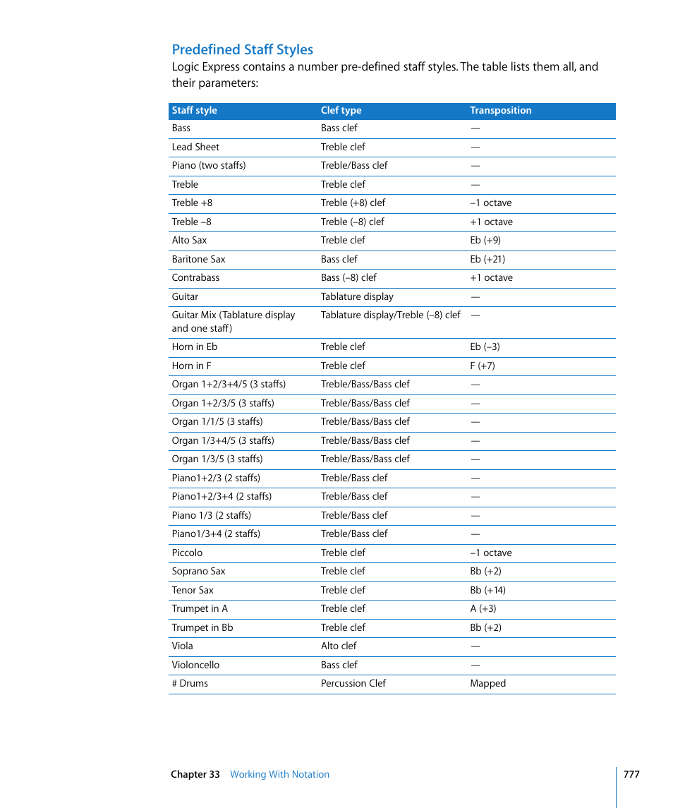 Predefined staff styles | Apple Logic Express 8 User Manual | Page 777 / 1055