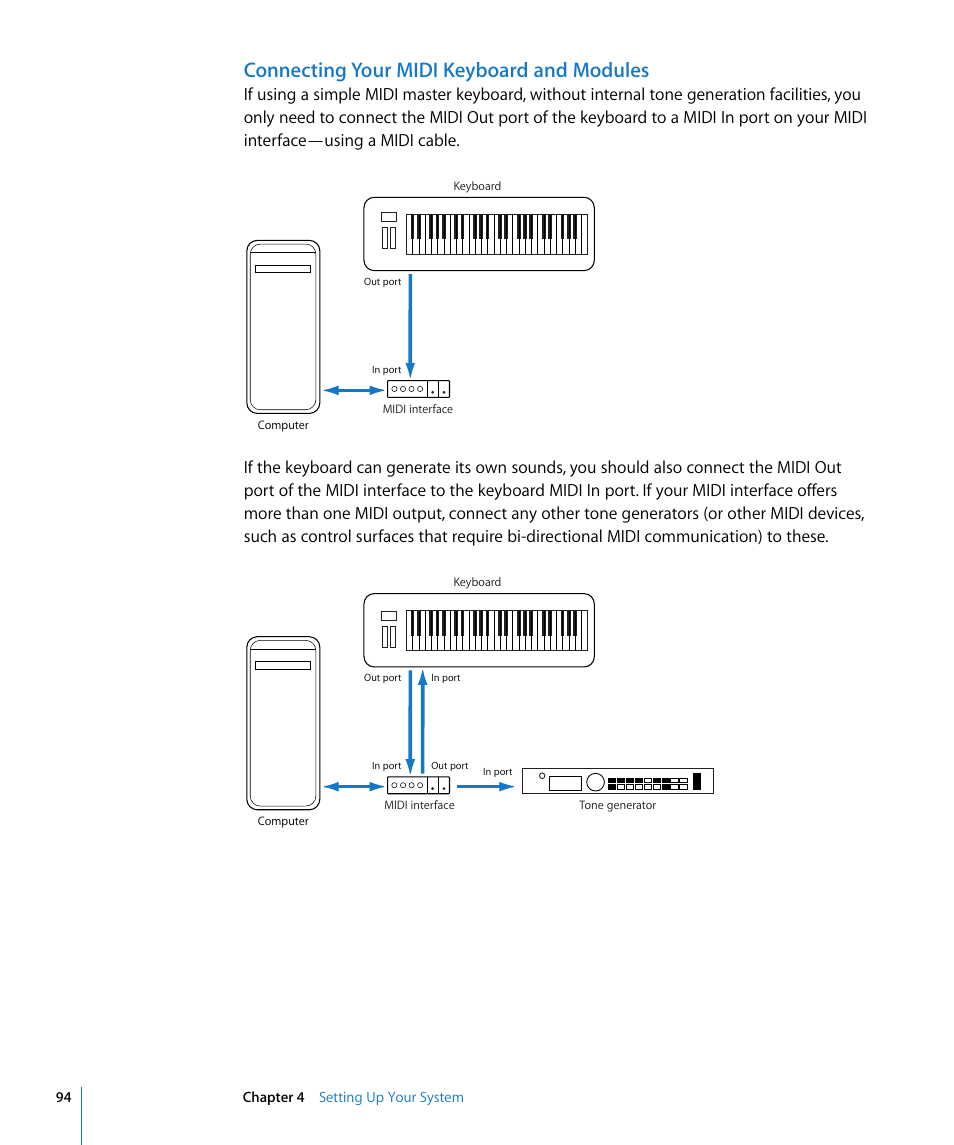 Connecting your midi keyboard and modules | Apple Logic Express 8 User Manual | Page 94 / 1055