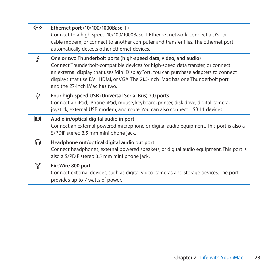 Apple iMac (21.5-inch and 27-inch, Mid 2011) User Manual | Page 23 / 88